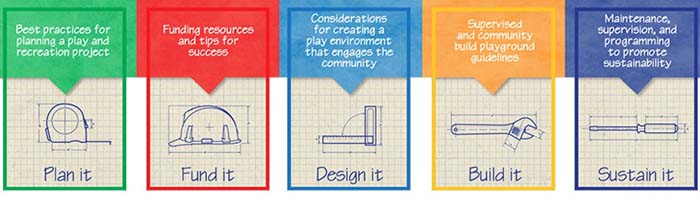 BluePrint for Play 5 book toolkit